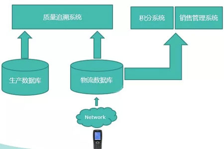 PDA數(shù)據(jù)采集器在乳制品追溯中的應(yīng)用_深圳遠(yuǎn)景達(dá)