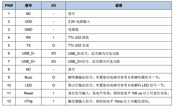 EM3096二維模組的接口定義說(shuō)明