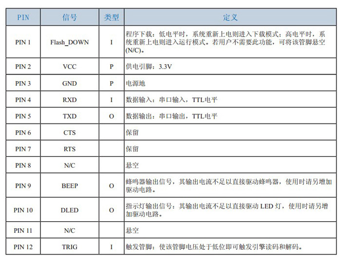 EM1300掃描引擎的PIN接口說明文檔