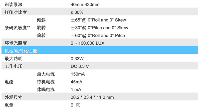 EM1300一維碼掃描器的產品參數(shù)